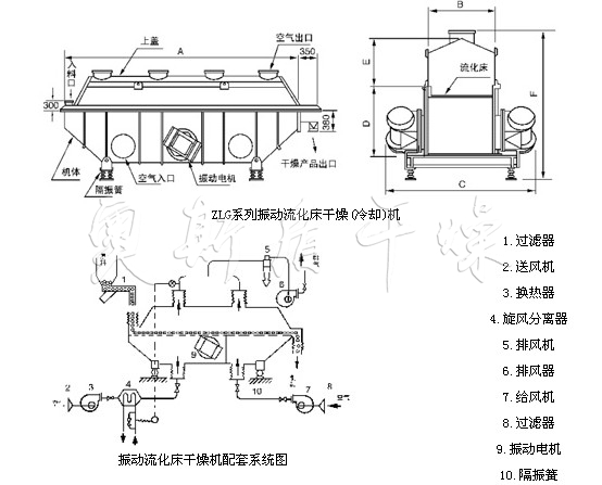 ZLG系列振動流化床干燥機 ZLG系列振動流化床干燥機